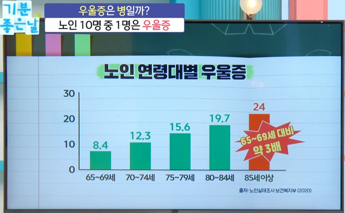 풍요로운 노후와 건강한 삶을 위한 준비 4 image 1