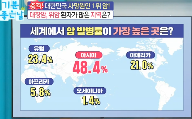 암 예방과 건강한 삶을 위한 실천 방안 10 image 19