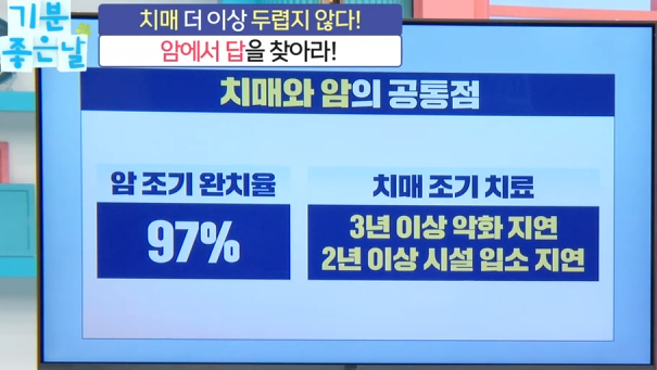 치매 간병과 예방을 위한 현실적 접근 7 image 8