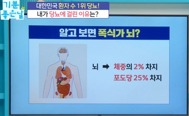 당뇨병의 원인과 관리 방법 4 image 1