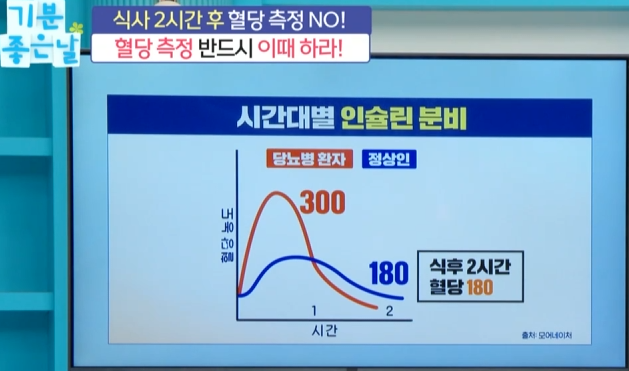 당뇨 환자의 목표 당뇨약을 최대한 줄여보자 5 image 11