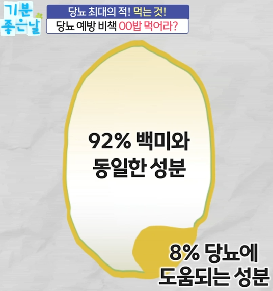 당뇨를 획기적으로 줄일 수 있는 잡곡밥 4 image 6