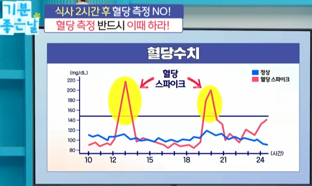 당뇨 환자의 목표 당뇨약을 최대한 줄여보자 3 image 9