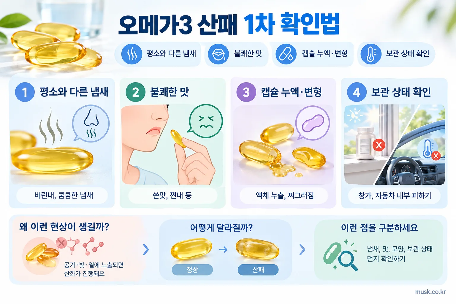 오메가3 산패 여부는 어떻게 확인할까? 냄새보다 먼저 볼 제품 표시 2 오메가3 산패를 냄새와 맛, 캡슐 상태, 보관조건으로 1차 확인하는 인포그래픽