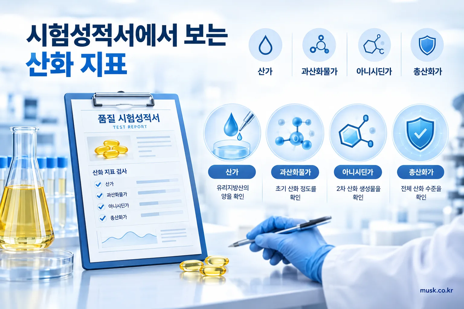 오메가3 산패 여부는 어떻게 확인할까? 냄새보다 먼저 볼 제품 표시 3 오메가3 산패 검사에 사용하는 산가와 과산화물가, 아니시딘가, 총산화가 설명 이미지