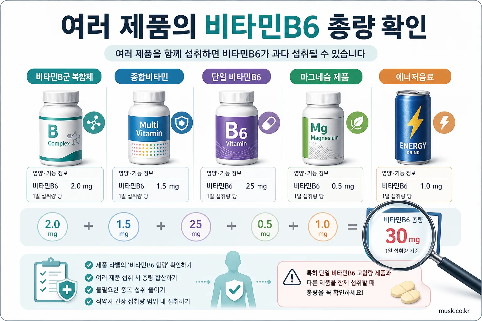 비타민B6를 많이 먹으면 생길 수 있는 문제는 무엇일까 3 여러 영양제와 음료의 비타민B6 함량을 합산해 확인하는 모습
