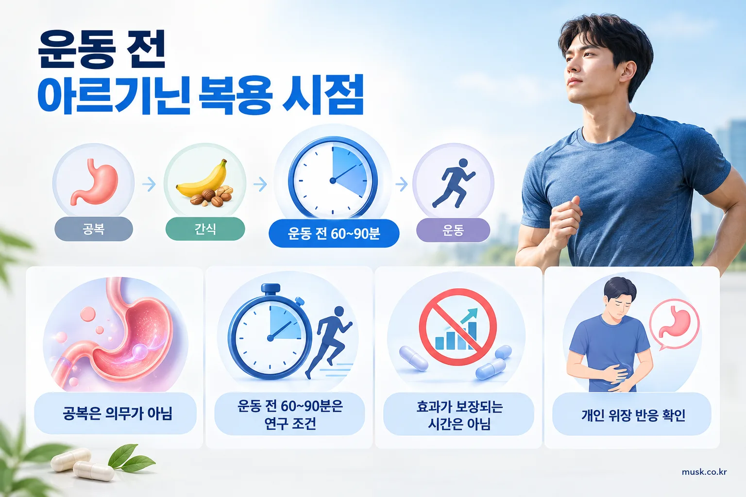 아르기닌은 공복에 먹어야 하나? 운동 전 섭취 시 확인할 점 2 운동 전 아르기닌 복용시간과 공복 여부를 설명하는 인포그래픽