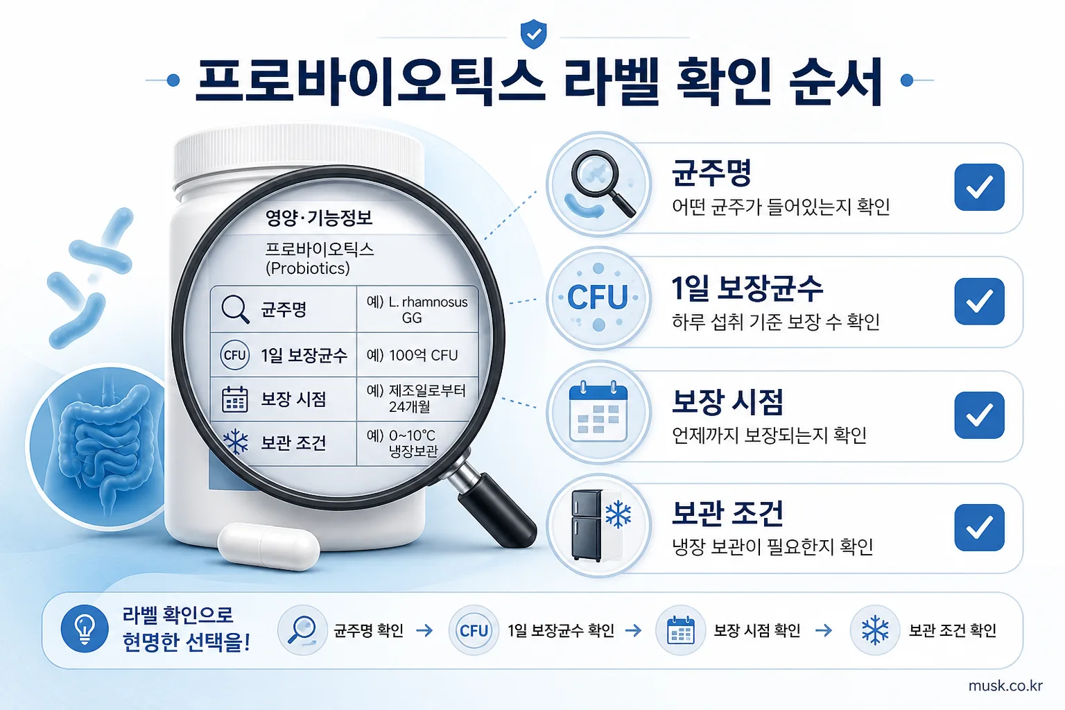 프로바이오틱스 라벨에서 균주명과 보관 조건을 확인하는 체크리스트