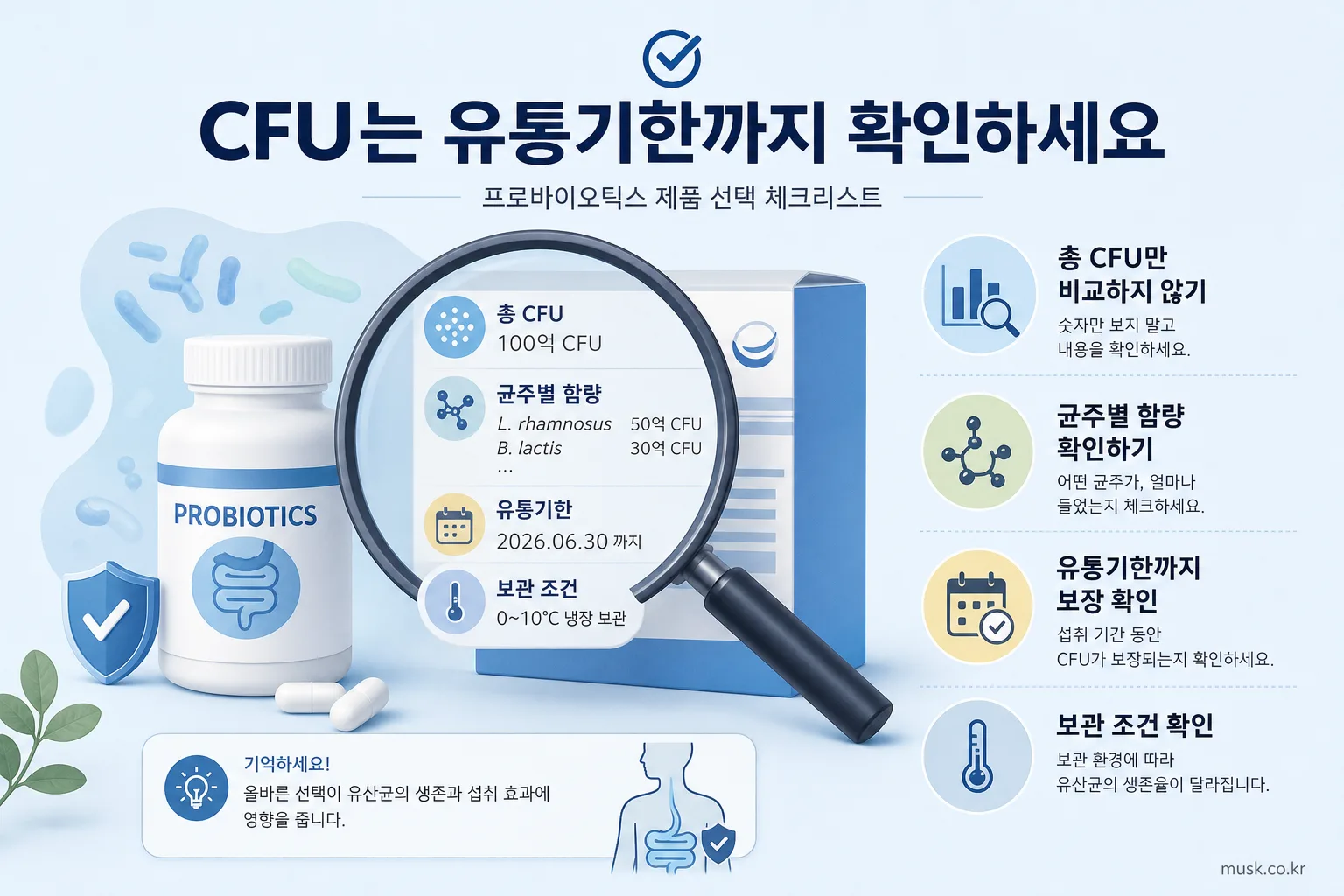 프로바이오틱스 제품의 CFU와 유통기한 보장 기준을 확인하는 체크리스트 이미지