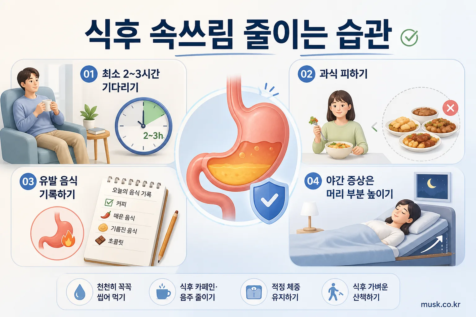 밥 먹고 바로 누우면 위산 역류가 생기나요? 6 식후 속쓰림과 역류를 줄이는 생활습관 인포그래픽
