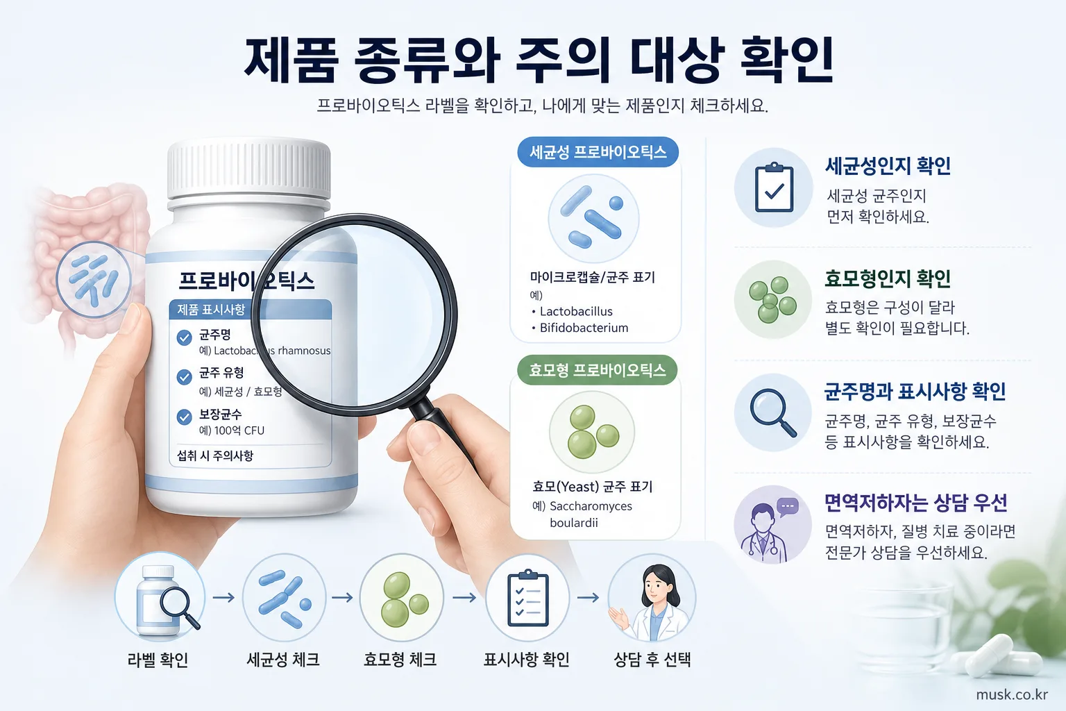 프로바이오틱스 제품 종류와 복용 전 주의 대상을 확인하는 모습