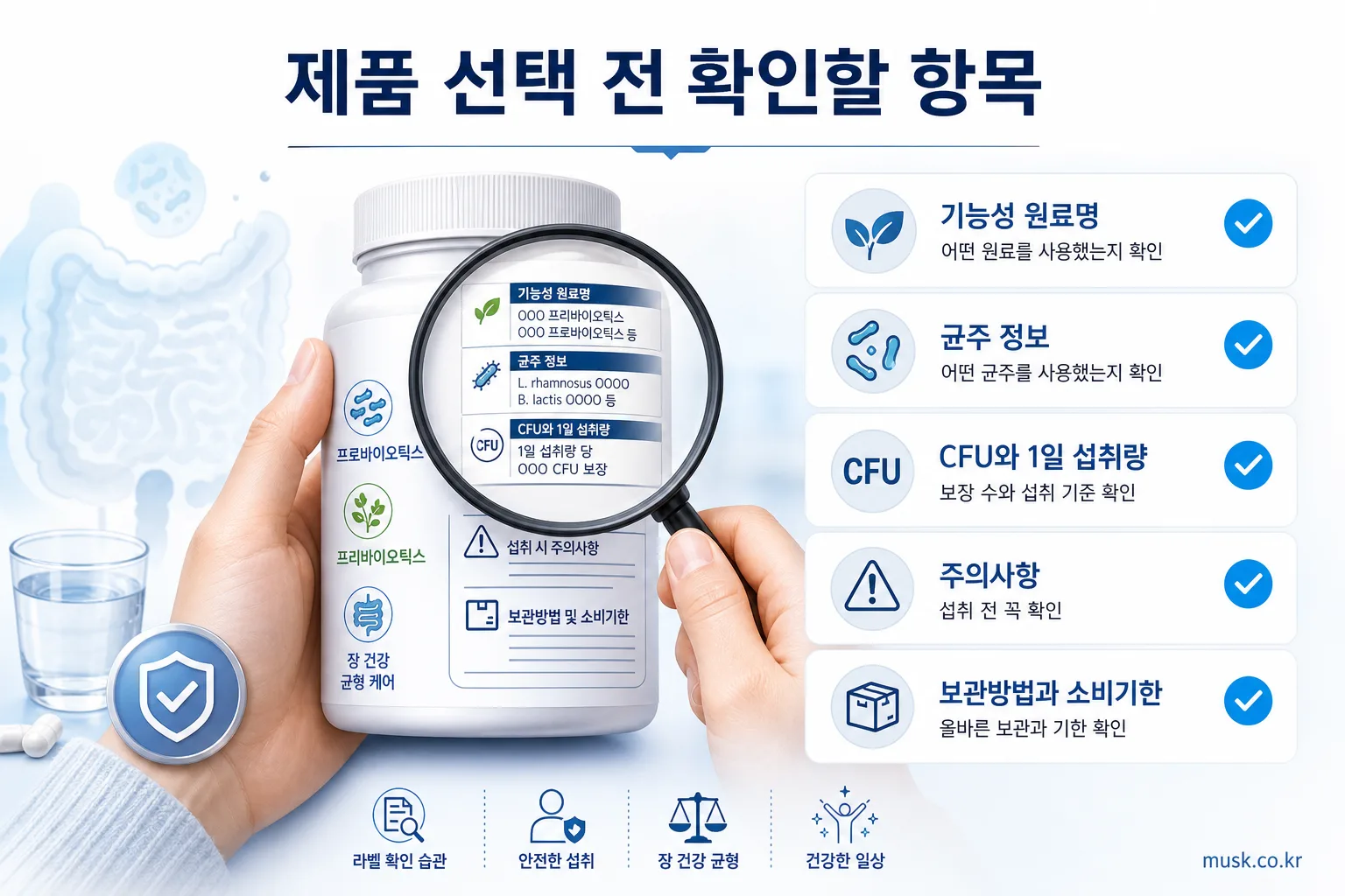 프로바이오틱스와 프리바이오틱스 제품 라벨에서 확인할 기준을 보여주는 이미지