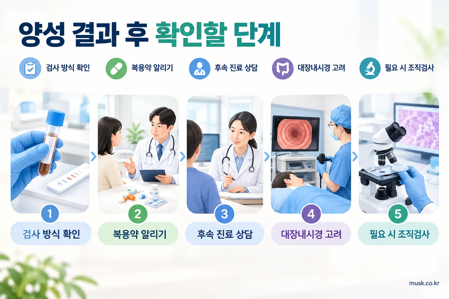 대변잠혈검사 양성 후 검사 결과를 확인하고 후속 진료를 받는 과정