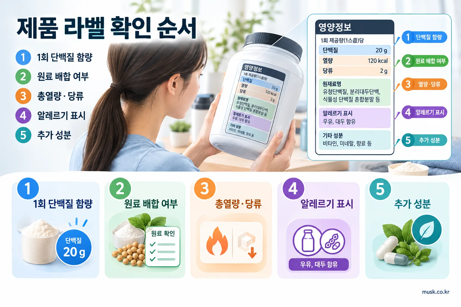 단백질 보충제 라벨에서 단백질 함량과 알레르기 표시를 확인하는 방법
