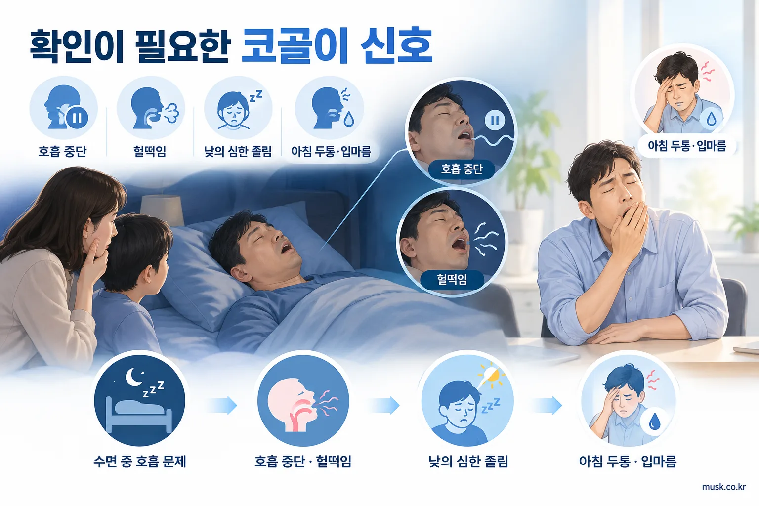코를 고는 이유와 그냥 넘기면 안 되는 경우 3 호흡 중단과 헐떡임, 낮의 심한 졸림 등 확인이 필요한 코골이 신호
