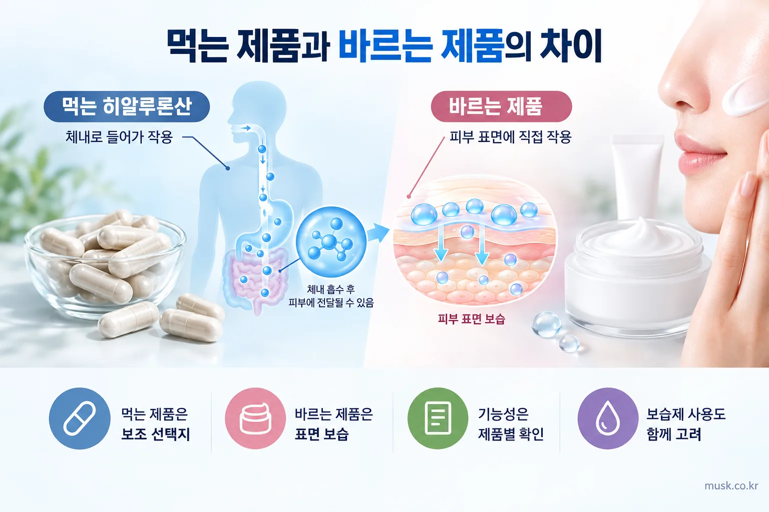 먹는 히알루론산과 바르는 히알루론산의 차이