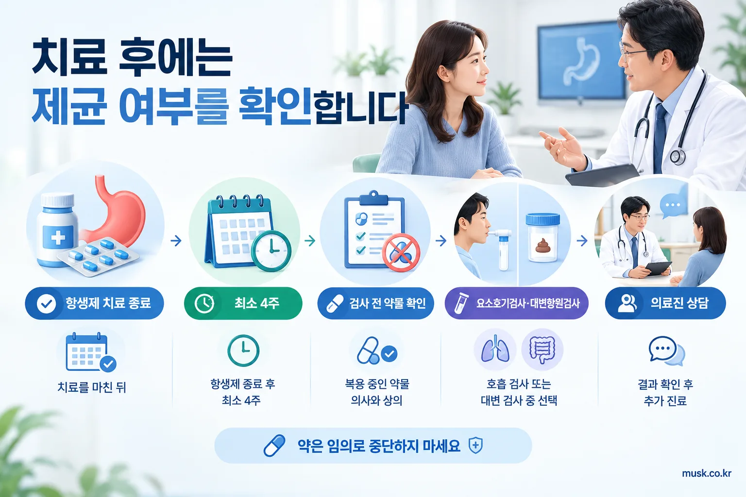 헬리코박터균 검사에서 양성이 나오면 무슨 뜻인가 3 헬리코박터균 치료 후 제균 확인검사 시기와 주의사항을 보여주는 인포그래픽