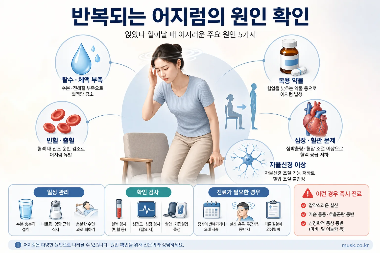 앉았다 일어날 때 어지러운 이유, 기립성 저혈압부터 확인하세요 6 기립 시 어지럼과 관련될 수 있는 탈수, 빈혈, 약물, 심장 및 신경계 원인