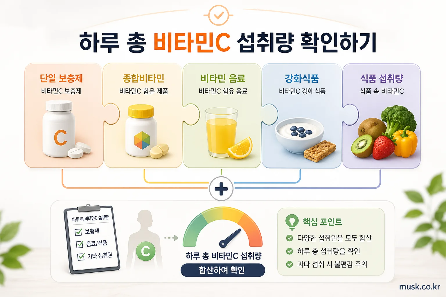 비타민C를 많이 먹으면 생기는 부작용, 설사와 복통이 나타나는 이유 6 보충제와 음료 등 여러 경로의 비타민C 하루 총섭취량 계산 이미지