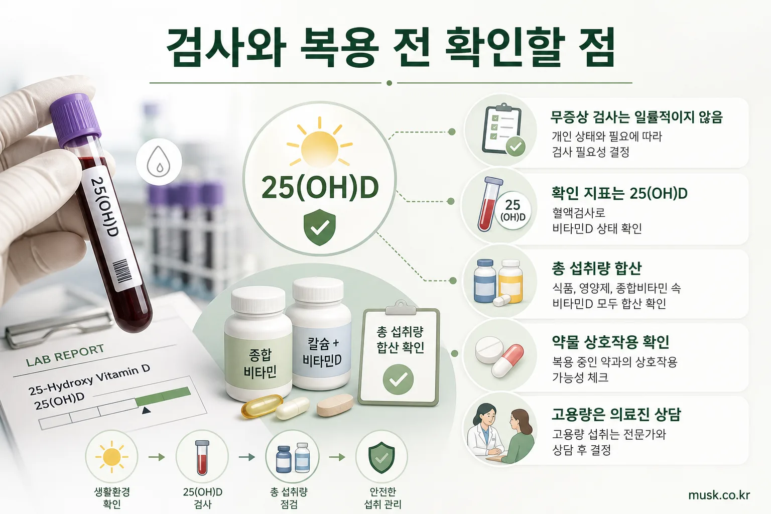 비타민D 25(OH)D 검사와 총 섭취량 및 약물 상호작용 확인 안내