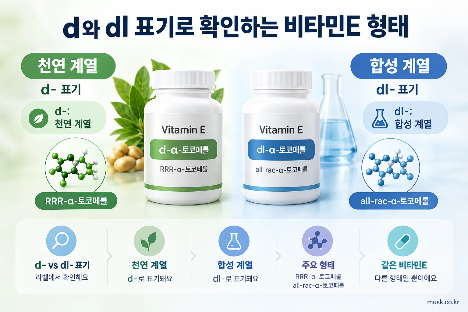 천연 비타민E와 합성 비타민E는 어떻게 다를까 2 비타민E 제품 라벨에서 d와 dl 표기로 천연형과 합성형을 구분하는 방법