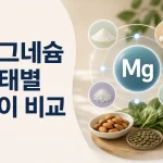 구연산 마그네슘과 산화 마그네슘 등 형태별 차이를 비교하는 이미지
