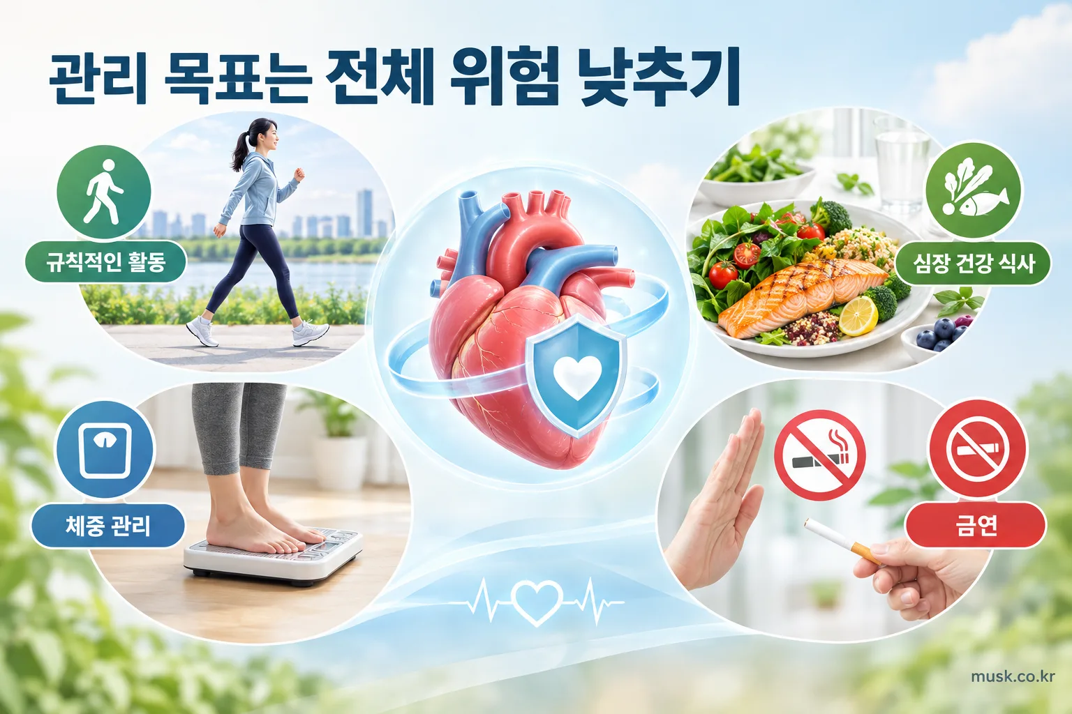 HDL 콜레스테롤이 낮으면 무슨 뜻인가 3 규칙적인 신체활동과 식사, 체중 관리, 금연을 통한 심혈관 건강 관리 인포그래픽