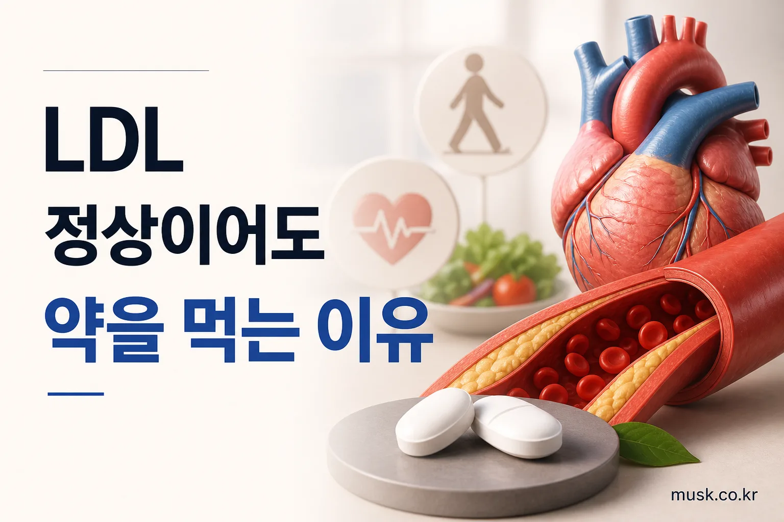 LDL 콜레스테롤이 정상이어도 고지혈증 약을 복용하는 이유를 설명하는 이미지