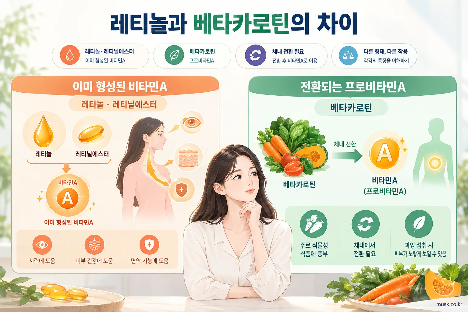 베타카로틴과 레티놀 비타민A 차이, 제품에서 어떤 형태를 확인해야 할까 2 이미 형성된 비타민A인 레티놀과 프로비타민A인 베타카로틴 비교
