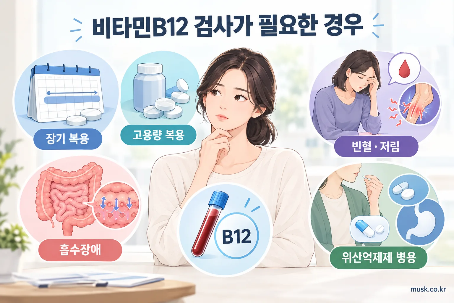 메트포르민 복용자 중 비타민B12 검사가 필요한 위험요인을 보여주는 인포그래픽