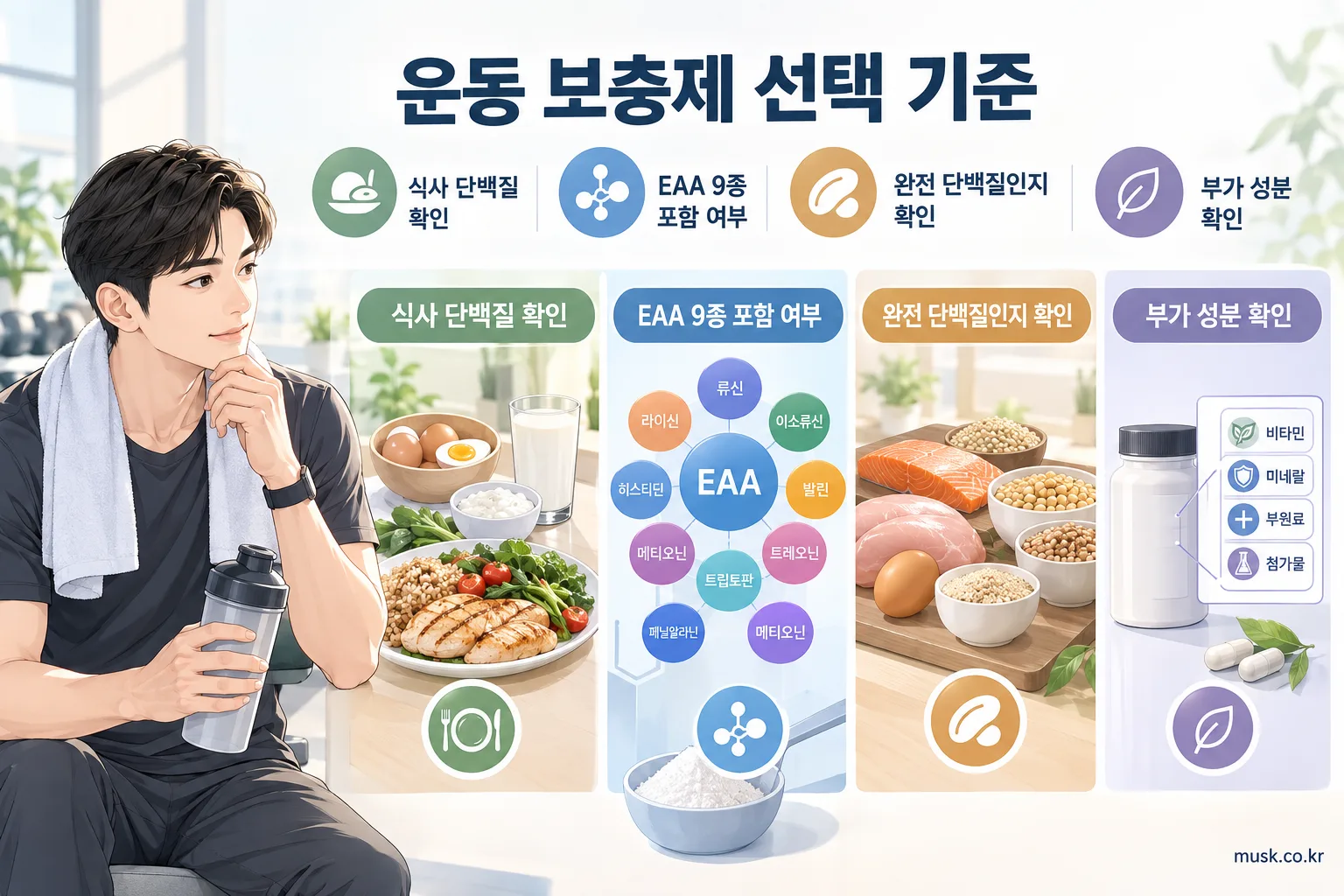운동용 아미노산 보충제를 고를 때 확인할 기준을 보여주는 이미지