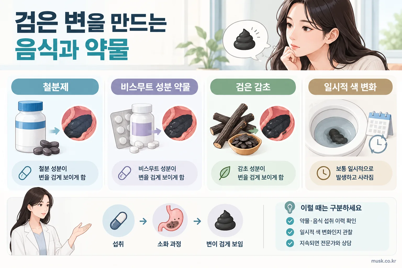 검은 변이 나오는 이유, 음식 때문일까 위장 출혈 신호일까 2 철분제와 비스무트 성분 약물, 검은 감초로 인한 변 색 변화