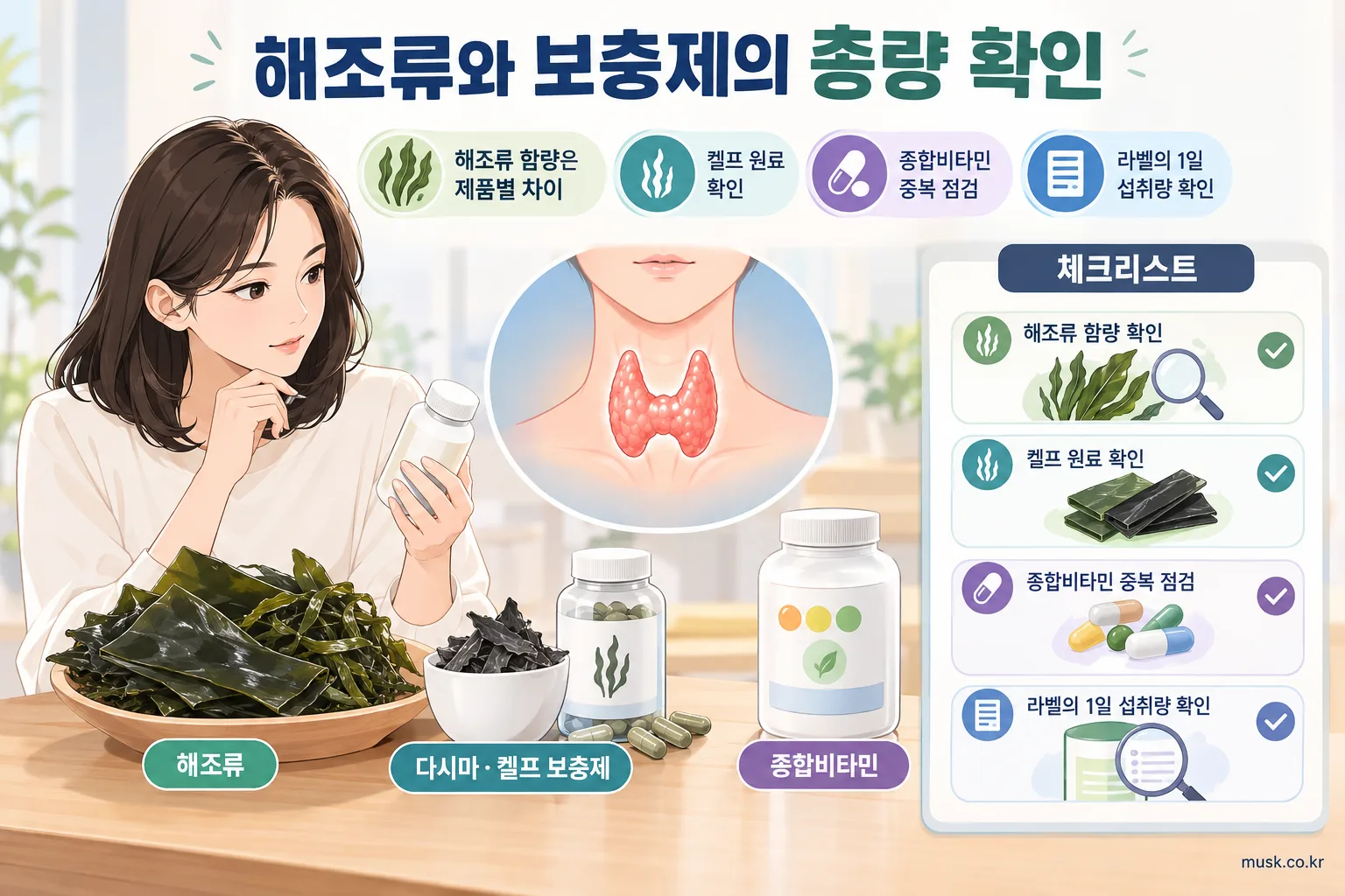 해조류와 요오드 보충제의 총섭취량 및 제품 라벨 확인 방법을 보여주는 이미지