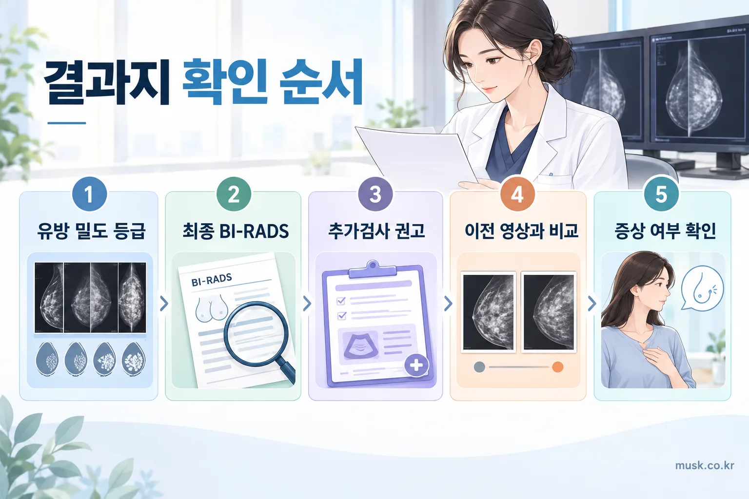 치밀유방 결과지에서 유방 밀도와 BI-RADS 판정을 확인하는 순서
