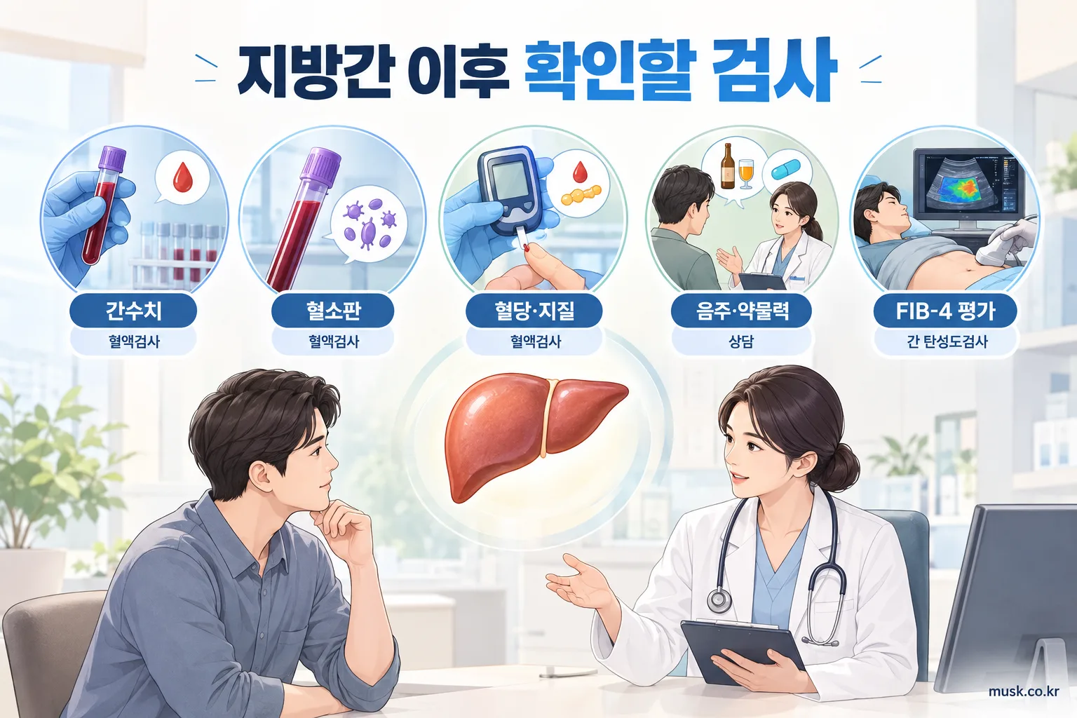 지방간 발견 후 확인하는 간수치와 대사검사 및 FIB-4 평가