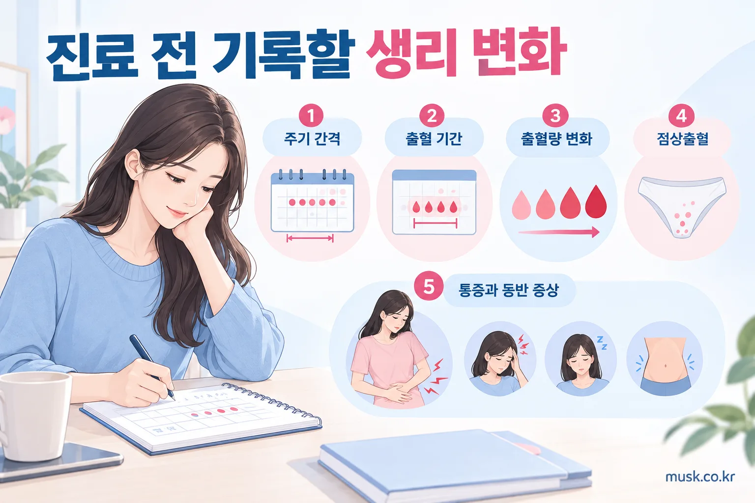 생리주기 간격과 출혈 기간, 출혈량, 점상출혈, 통증을 기록하는 방법