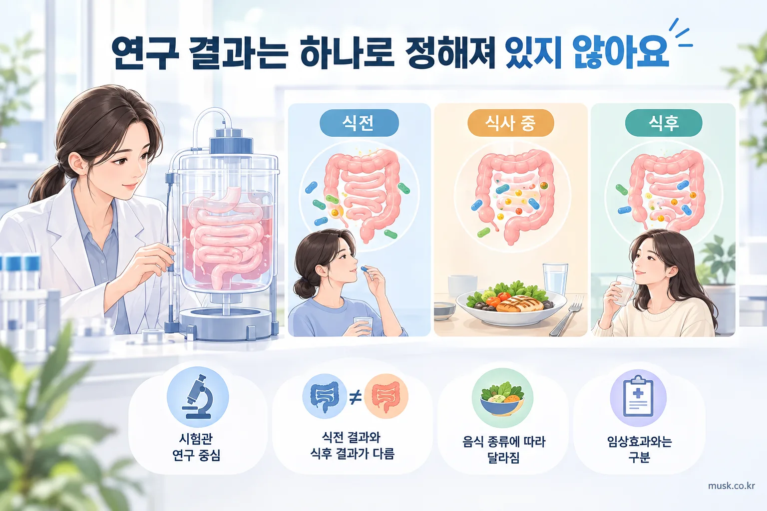 프로바이오틱스는 식전과 식후 언제 먹어야 할까 3 프로바이오틱스 식전 식후 연구 결과가 서로 다를 수 있음을 보여주는 설명 이미지