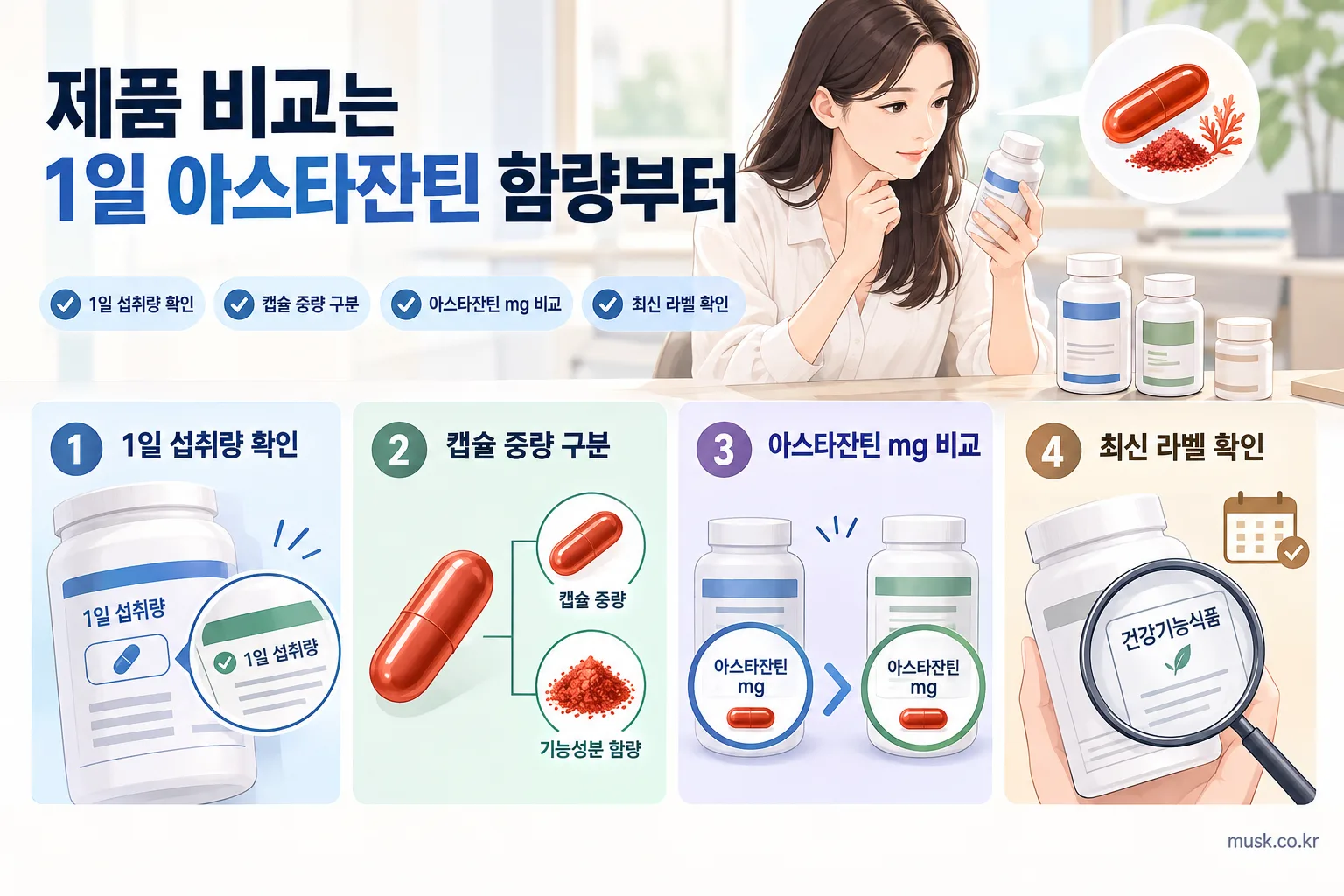 아스타잔틴 함량 확인법, 헤마토코쿠스 추출물과 1일 섭취량 구분하기 3 아스타잔틴 제품 비교 시 1일 섭취량과 표시량을 확인하는 체크리스트