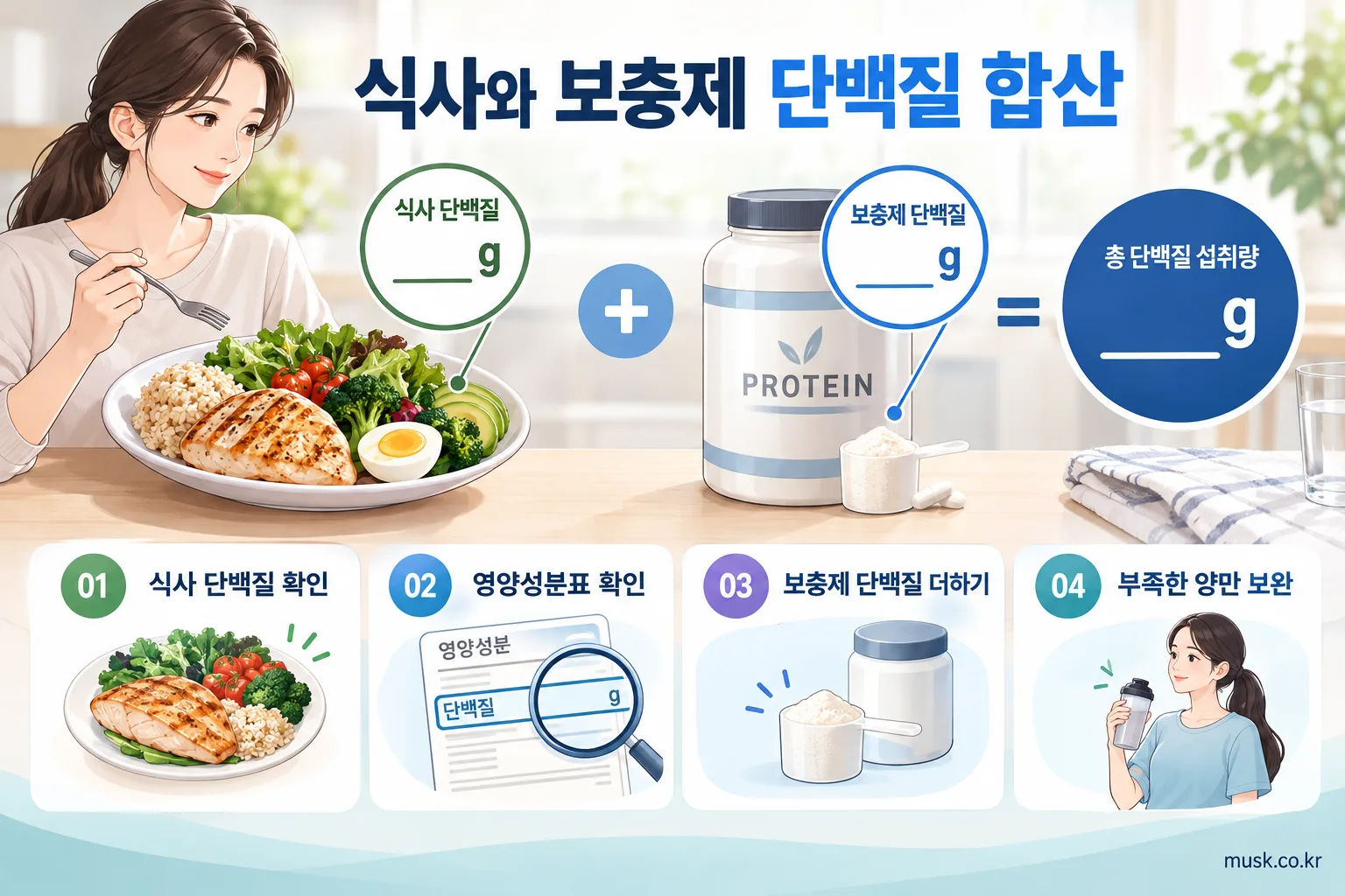 식사와 단백질 보충제의 실제 단백질 함량을 더하는 방법
