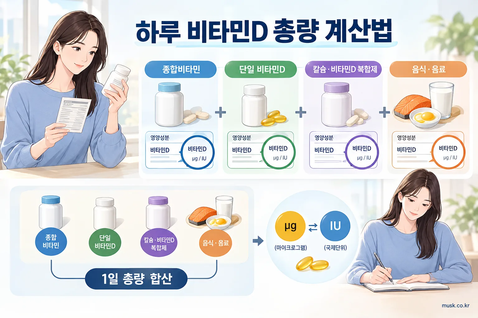 종합비타민과 비타민D 및 칼슘 복합제의 하루 총섭취량을 계산하는 방법
